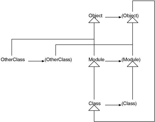 (metaobj)