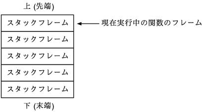 (macstack)