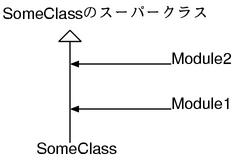 (modclass2)